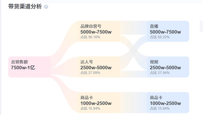 网红牙膏参半冲击港股： 三年砸30亿营销，创始人提前分红落袋5000万