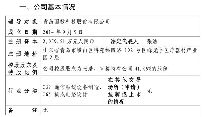 国数科技启动IPO，董事长张浩是中国海大教授、持股41%