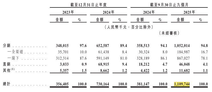 44年啤酒巨头第三次冲击IPO，曾与百威合作上市未果