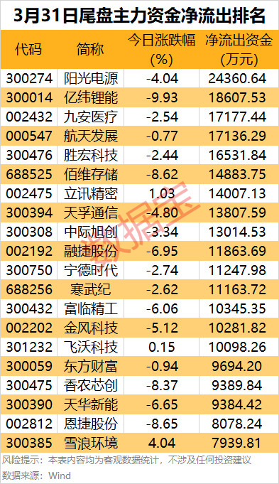 声明：数据宝所有资讯内容不构成投资建议，股市有风险，投资需谨慎。