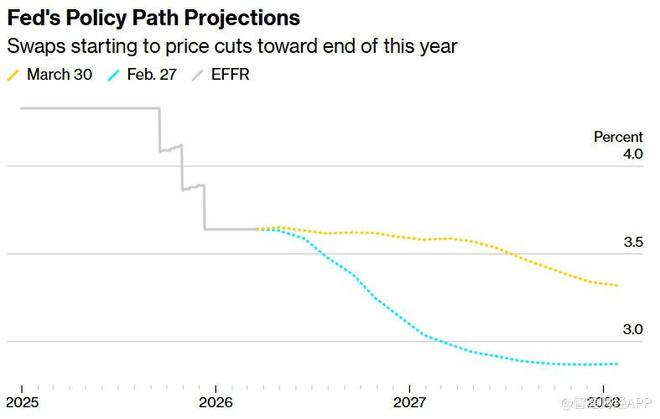 鲍威尔表态缓解加息忧虑 美国国债价格反弹