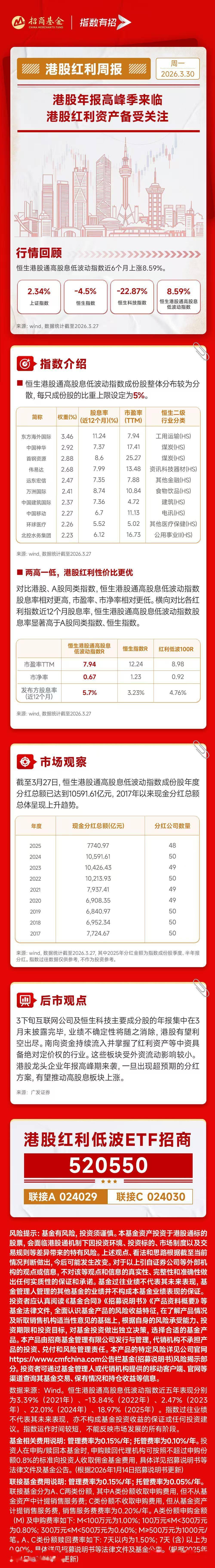 六大行全年分红超4200亿，港股红利资产备受关注