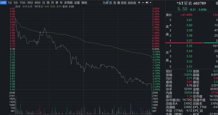 虚增营业收入、利润食恶果，这家公司及及多名责任人合计被罚690万元