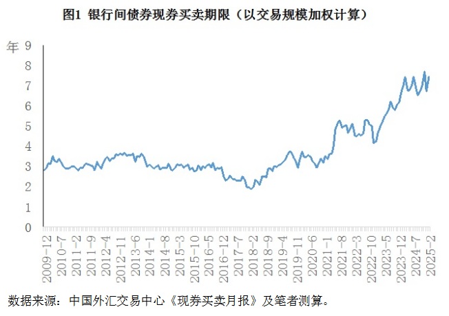 盛松成等：从中国债券交易多级网络结构看风险传导