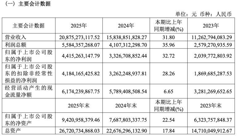东鹏饮料2025年营收突破200亿，股价却跌停