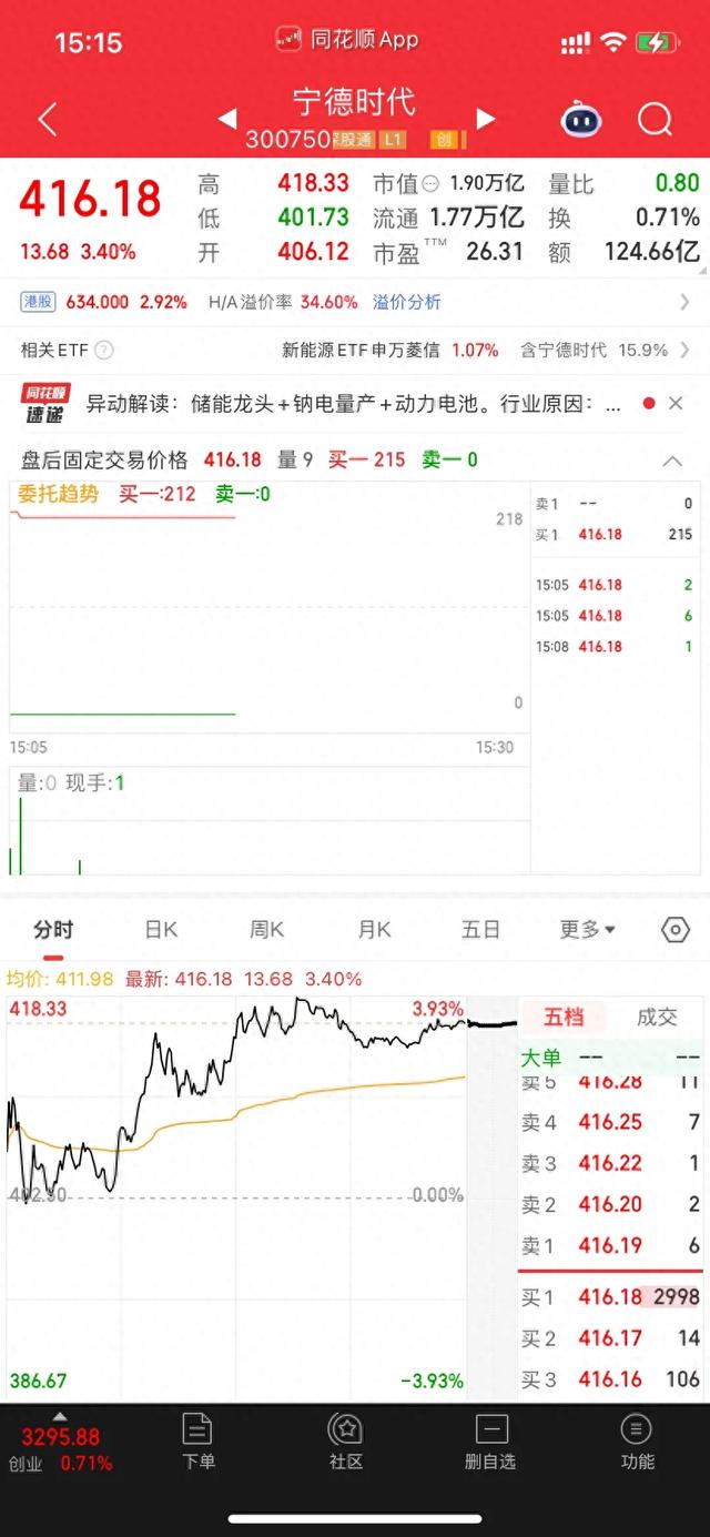 放量长阳突破!宁德时代3.27解析全球电池霸主储能+固态双轮驱动_股海掘金