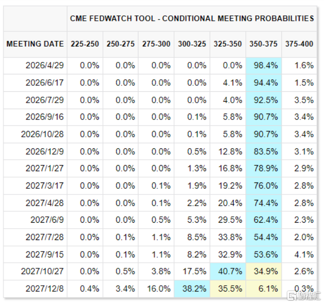 鲍威尔放鸽，市场手撕加息剧本！美伊战争成关键变量？