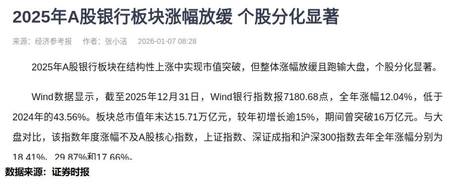 银行板块去年走势分化今年业绩或迎改善