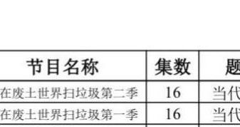 大热网文《我在废土世界扫垃圾》影视化备案 由黄晓明公司出品