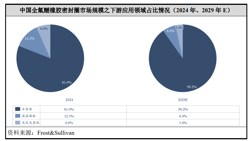 撤回申请！芯密科技上交所IPO进程按下“终止” 键