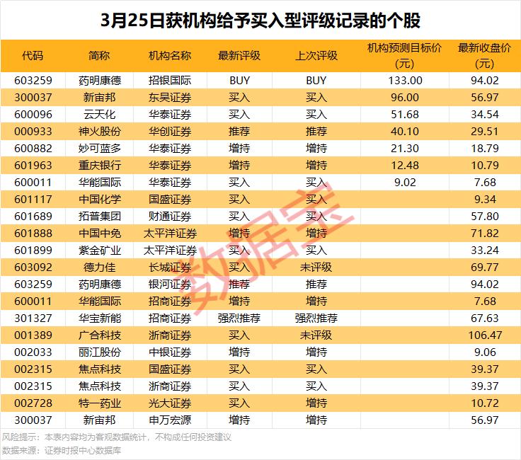 603056公告:3月31日摘牌!机构、北向资金同时出逃这只股
