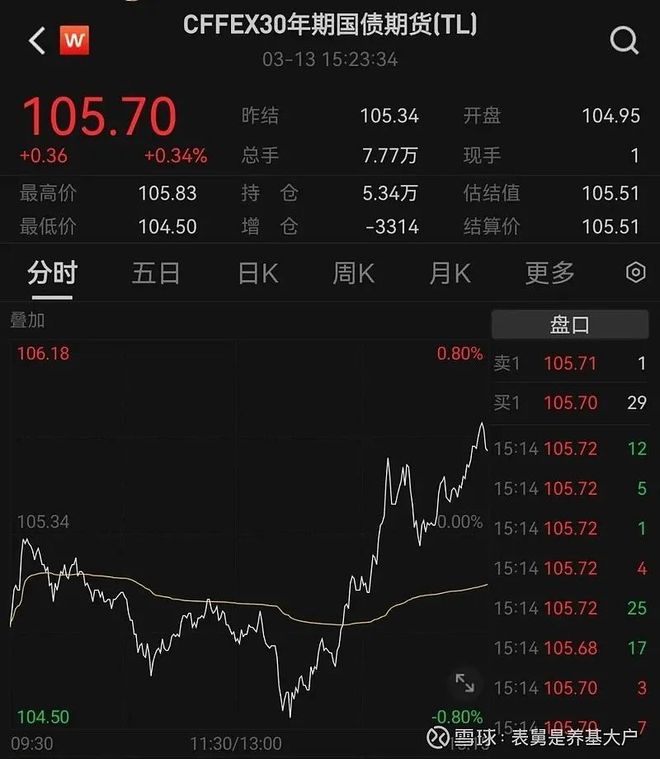 恒生科技技术性牛市的五个逻辑