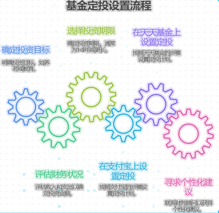 第一次搞基金定投，步骤是啥?在支付宝/天天基金...-叩富网