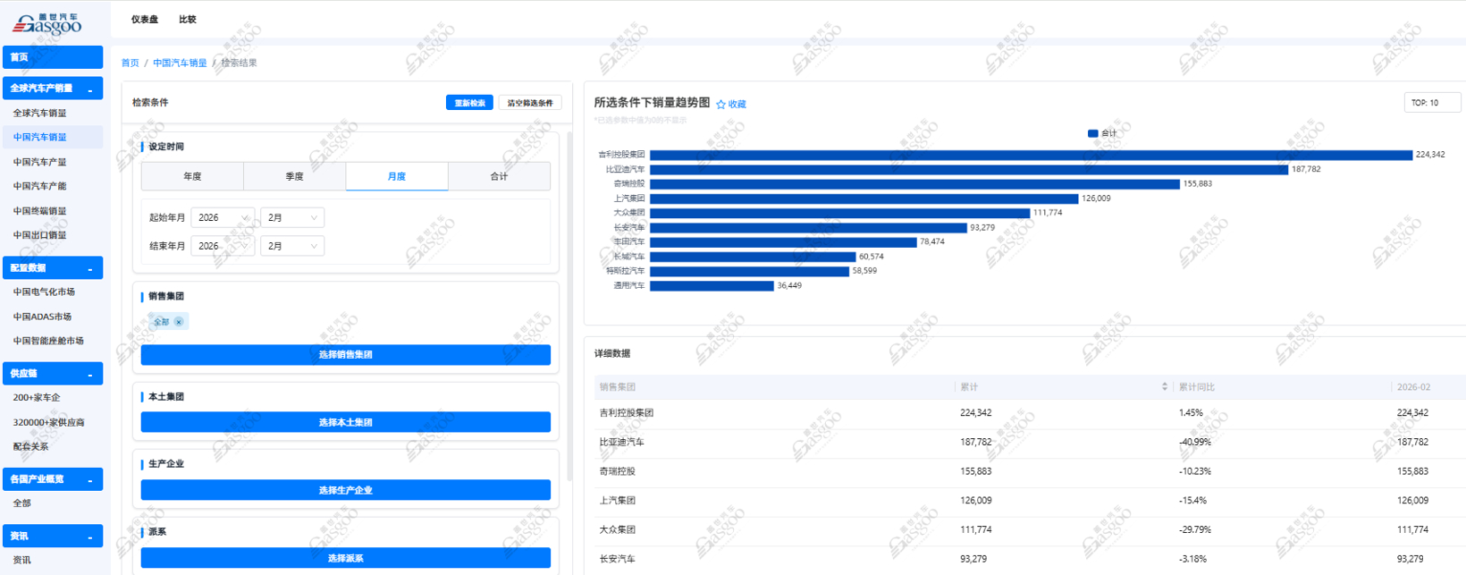 2026年2月乘用车集团销量榜：吉利蝉联榜首，自主阵营持续领跑丨盖世汽车研究院