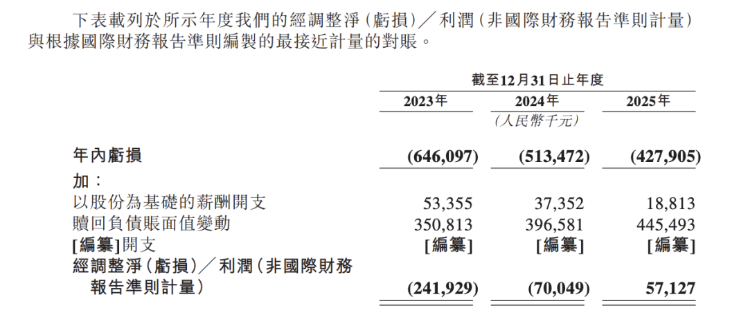 “杭州六小龙”之一，通过港交所聆讯