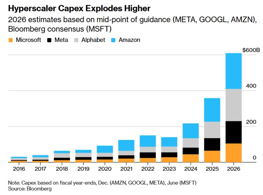 战火错杀后的最强修复线浮现! 英伟达领衔的“AI算力天团”蓄势猛攻