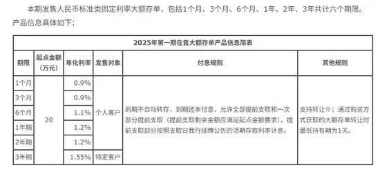 多家银行下调大额存单利率!大行普遍降至“1字头”，部分民营银行出现利率倒挂_年期_产品_存款