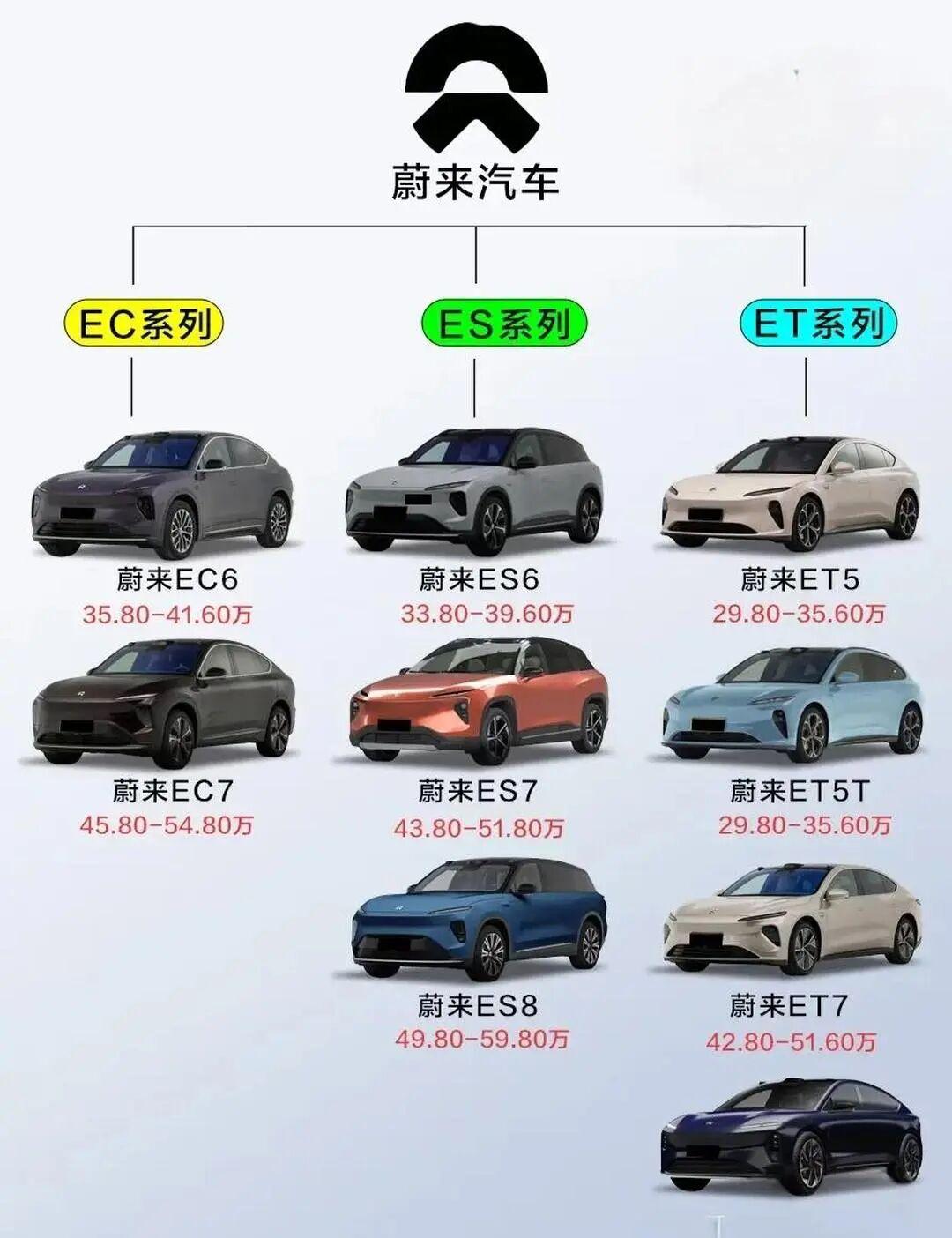 同是“起死回生”,蔚来与小鹏孰美?