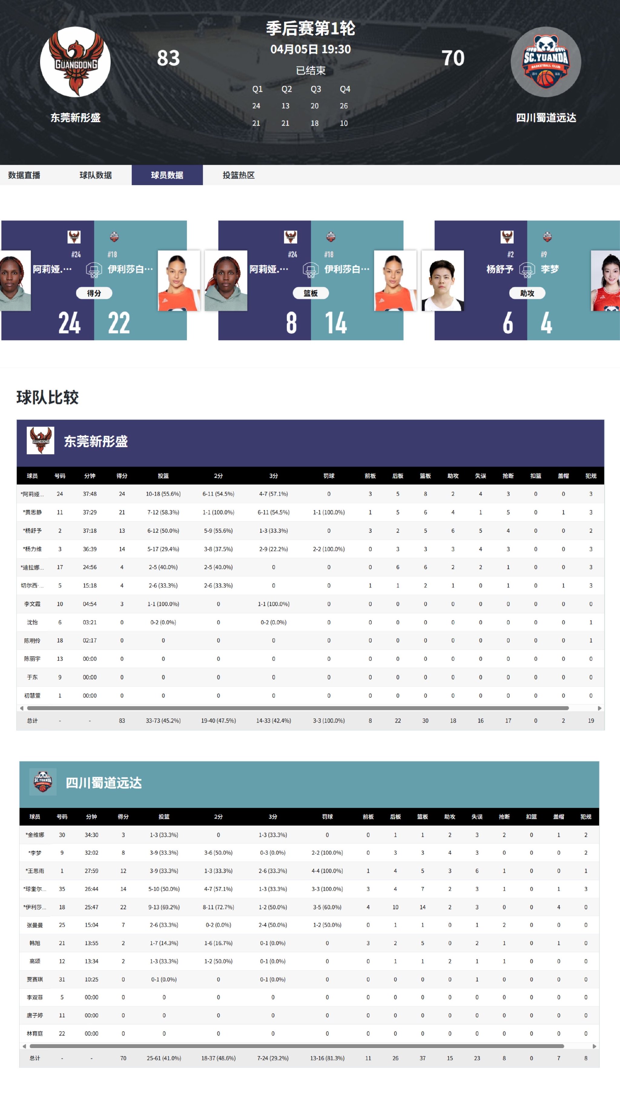 心不可挡 | 2024-2025赛季WCBA联赛总决赛数据统计-新闻详情