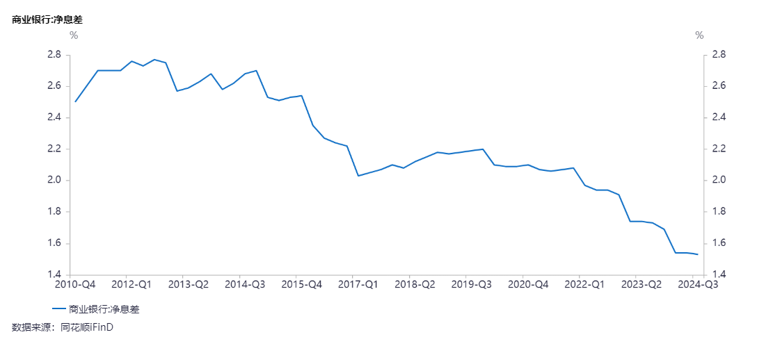 “每人三四十项指标,检查扣分最多”“穿透营销折磨人,不如转岗柜员”……又到年末,银行客户经理的“考核焦虑”有多重?