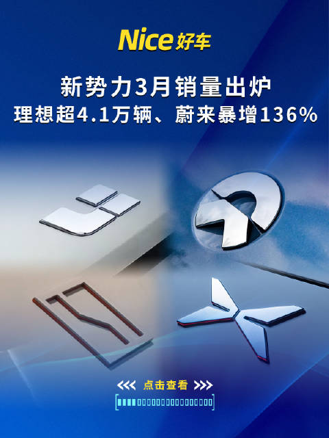 新势力3月销量出炉，理想超4.1万辆、蔚来暴增136%