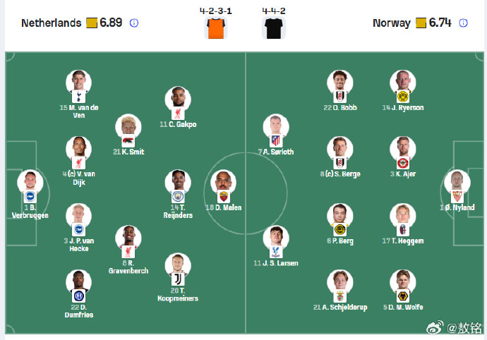 挪威中场核心厄德高因伤缺席，这是否是球队进攻乏力的主要原因？