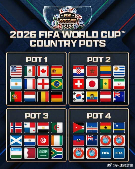 2026世界杯分组出炉！I组死亡对决：姆巴佩哈兰德首次同组厮杀