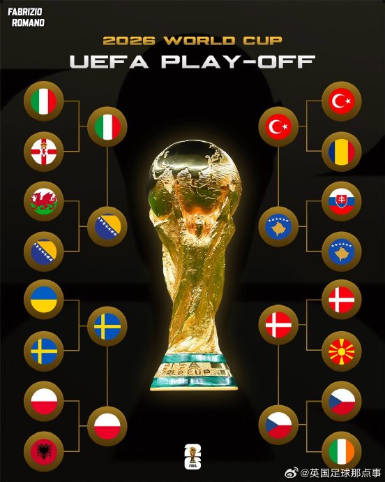 今夜世界杯终极对决！意大利等6队迎生死战，完整赛程+晋级预测