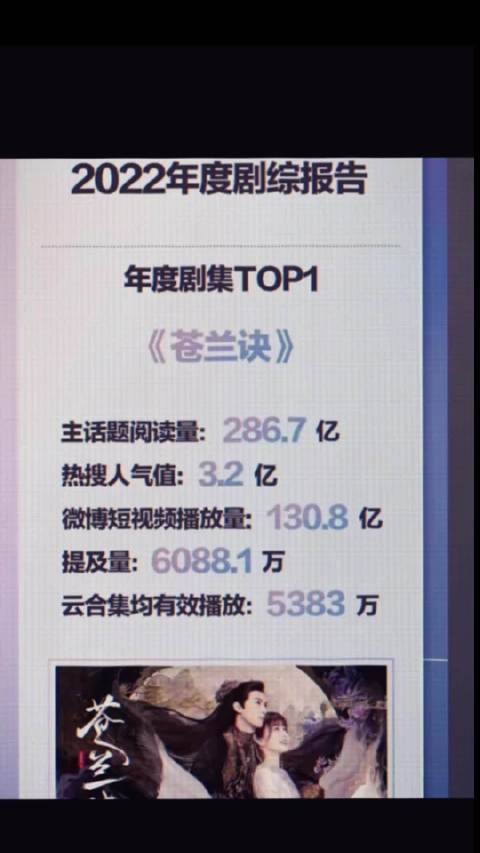虞书欣发文力挺苍兰诀，称4年依旧抗打