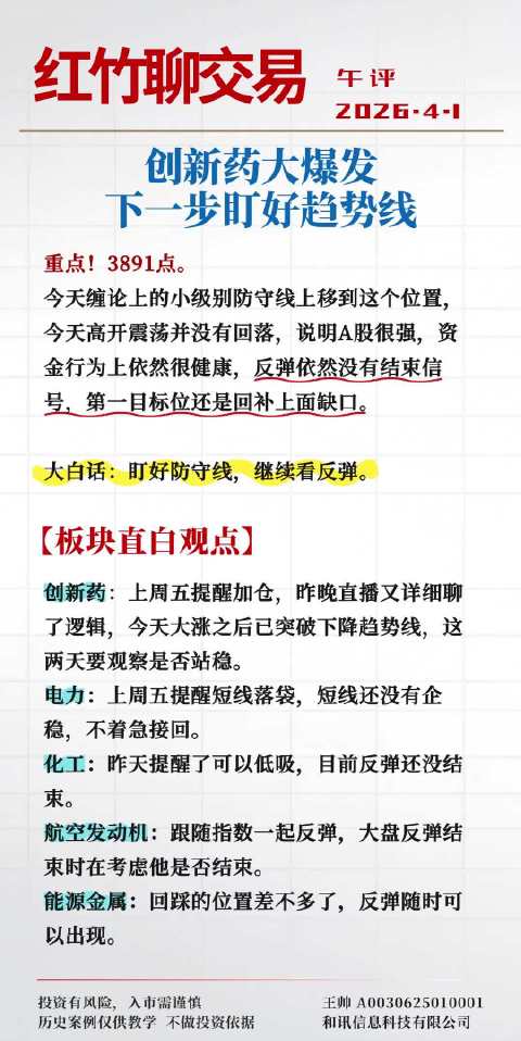 创新药大爆发，下一步盯好趋势线
