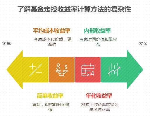 银行存款搬家选低风险基金定投，新手怎么计算定投...-叩富网