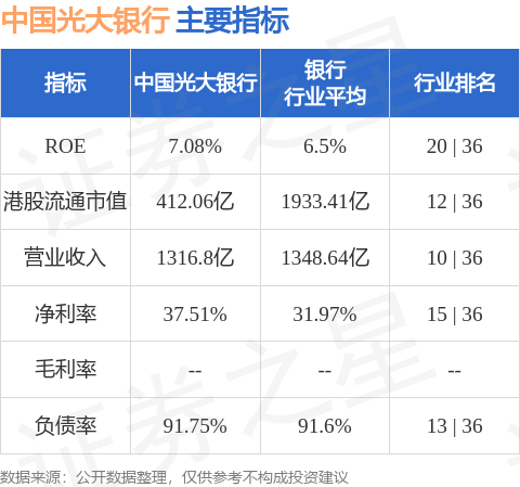 中国光大银行(06818.HK)发布年度业绩 归母净利润388.26亿元 同比减少6.88%_公司报道_港股
