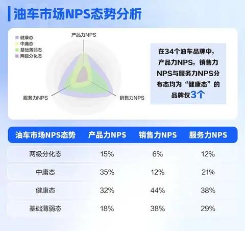 从信任重塑到生态共赢，汽车经销商的口碑破局与增长新引擎