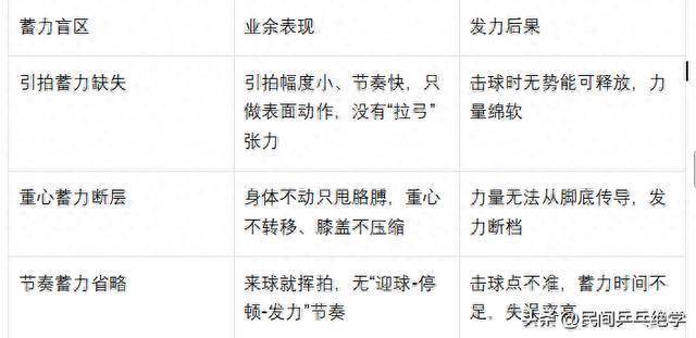 马龙王楚钦戳破真相!打球发不上力?根源是漏了蓄力这步