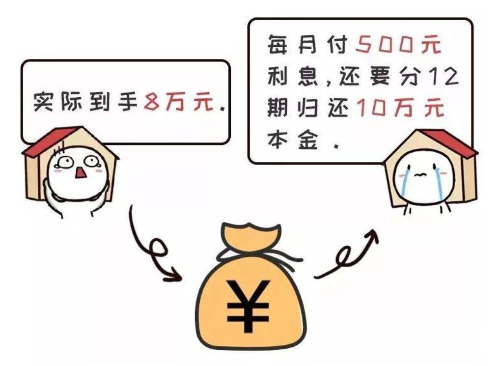 这样算真实的贷款利率,干货收好了!