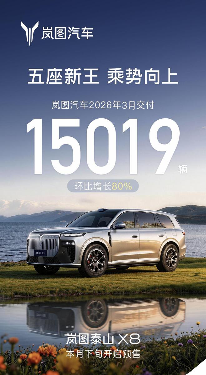港股上市、新车连发、智能领跑 岚图汽车3月交付同比大涨50%