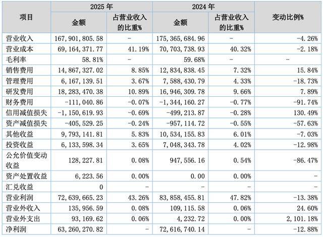 主动调价致毛利率下滑，武汉蓝电净利连续两年下滑，手握宁德时代、比亚迪等龙头客户