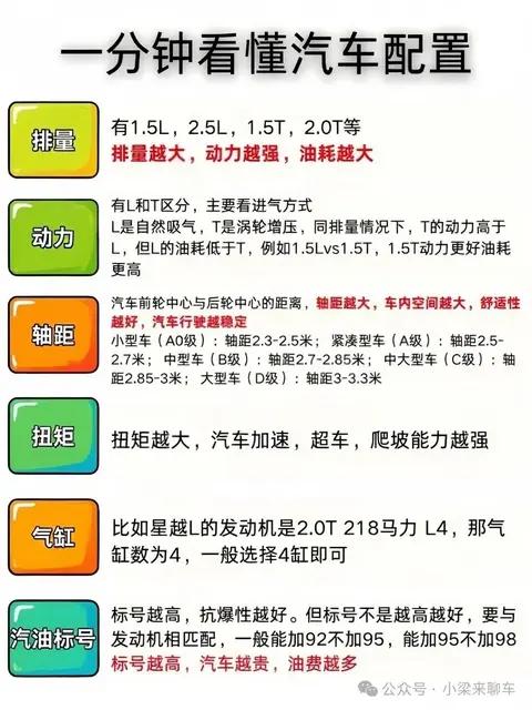 1分钟看懂汽车配置参数