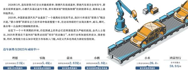 造车新势力站上盈利临界点