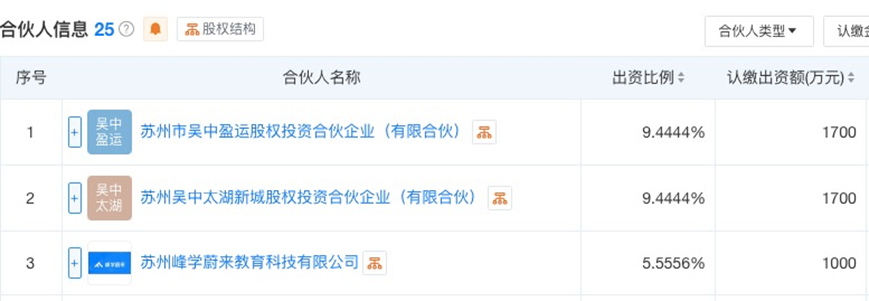 考研名师张雪峰,豪掷千万再做LP