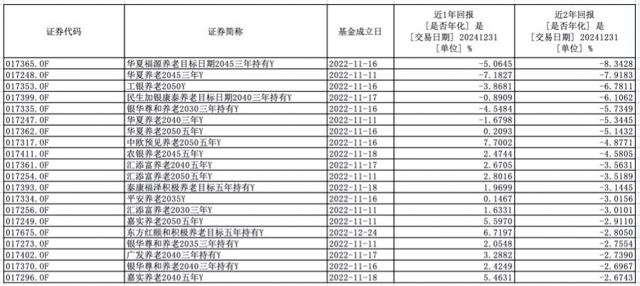 个人养老金全国推行“满月”  286只个人养老金基金业绩大比拼丨21惠养老