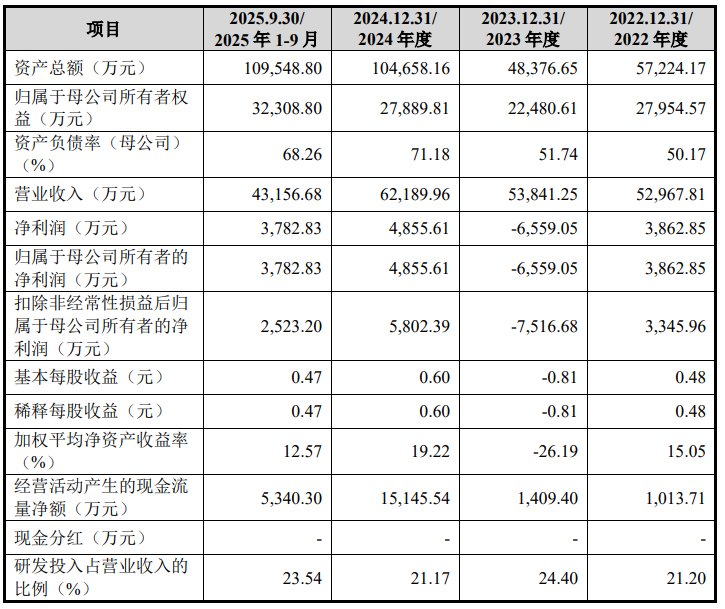 飞依诺深交所创业板IPO已受理 为首个推出搭载“超快软波束合成平台”产品的国产厂家