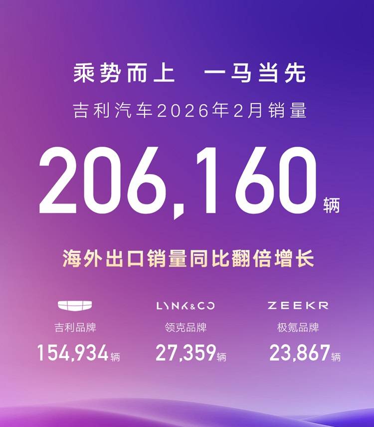 上汽第一，吉利第二，比亚迪第三？多家车企公布2月销量