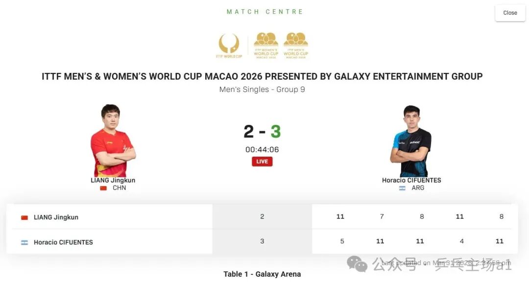 爆冷!梁靖崑2-3输西福恩特斯,输球原因曝光!王皓一句话扎心了,细节全复盘