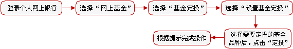 中国工商银行中国网站-网络金融频道-电子银行产品栏目