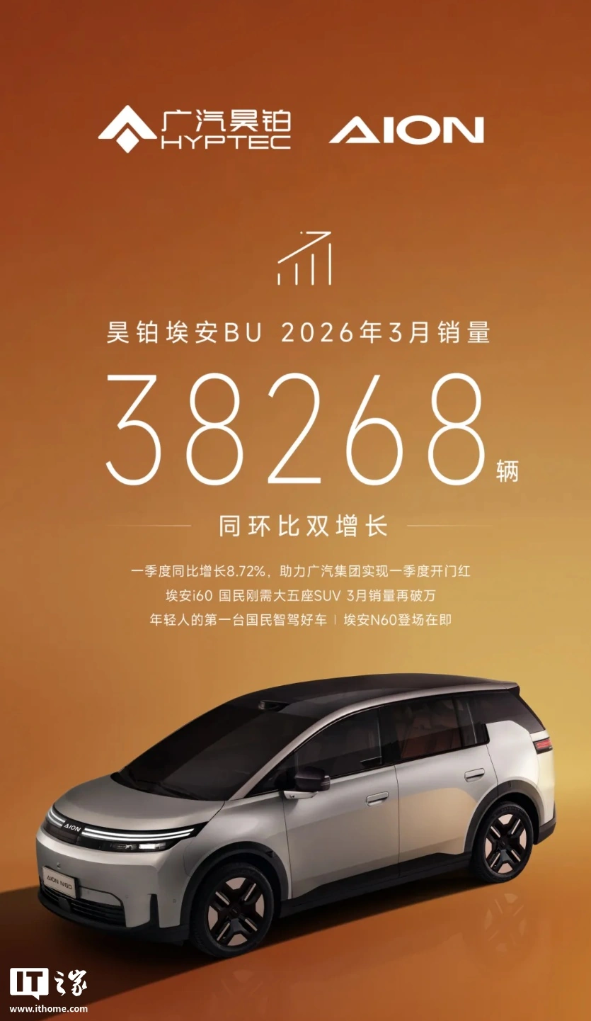 广汽昊铂埃安 BU 官宣 3 月销量 38268 辆