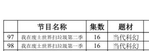 大热网文《我在废土世界扫垃圾》影视化备案 由黄晓明公司出品