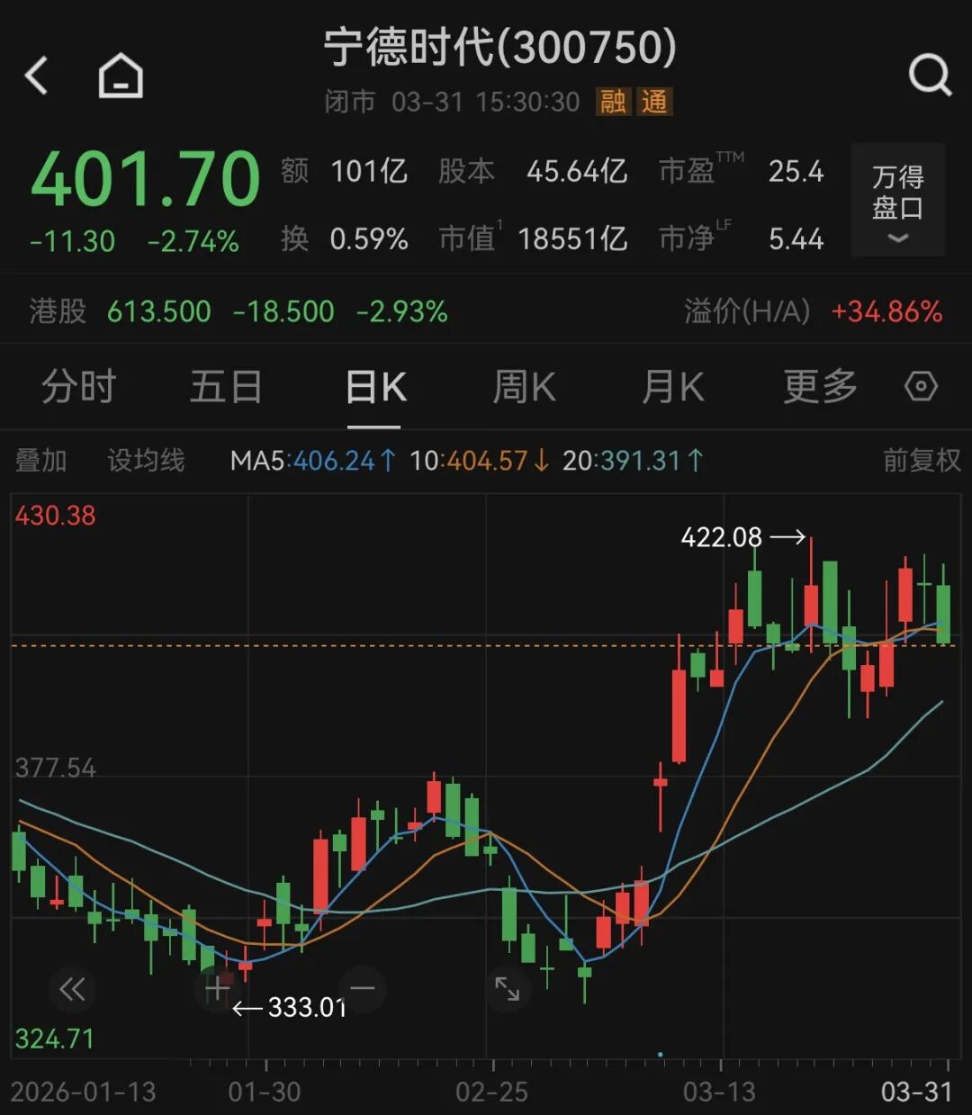 万亿巨头，控股股东拟捐赠超20亿元股份