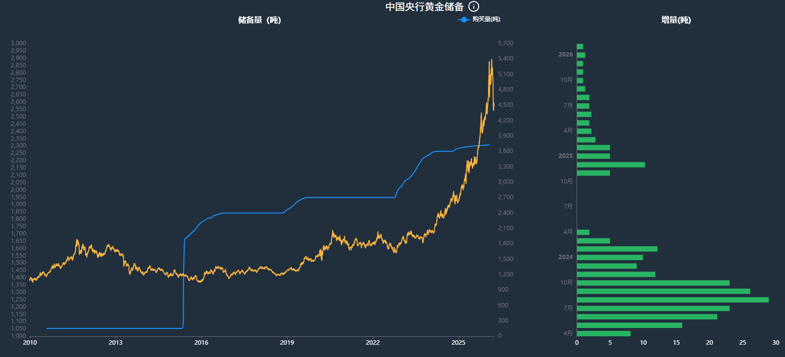 央行的购金周期远长于普通投资者