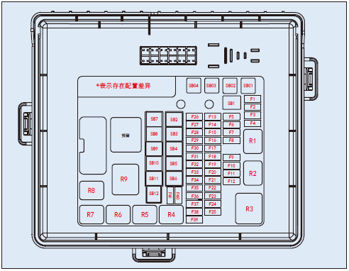 • 保险丝更换